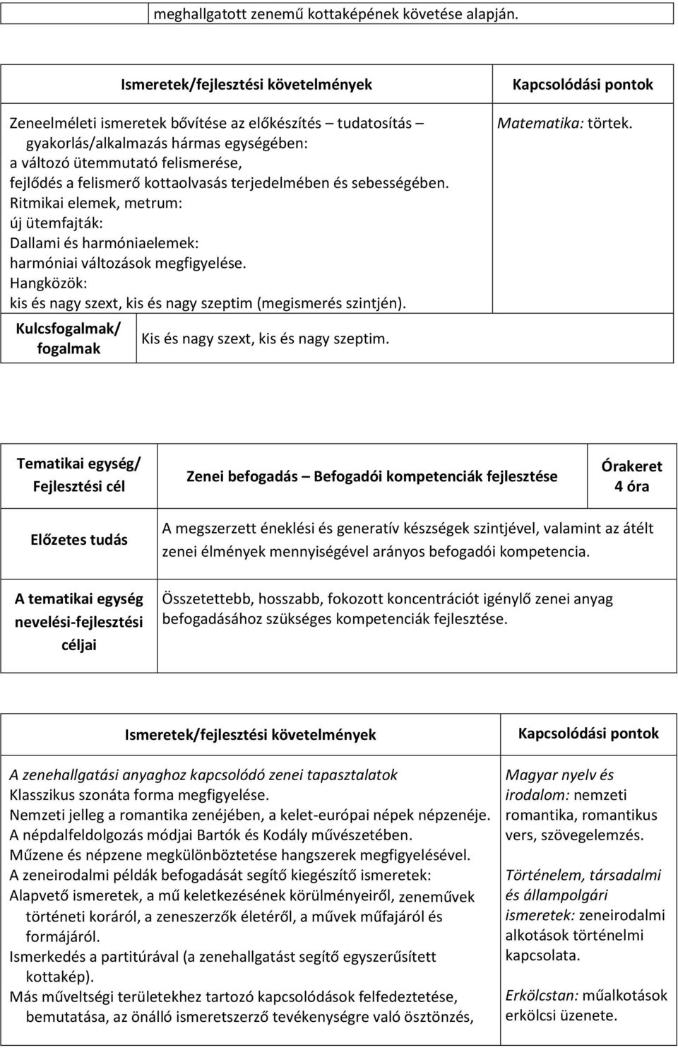 Ritmikai elemek, metrum: új ütemfajták: Dallami és harmóniaelemek: harmóniai változások megfigyelése. Hangközök: kis és nagy szext, kis és nagy szeptim (megismerés szintjén).