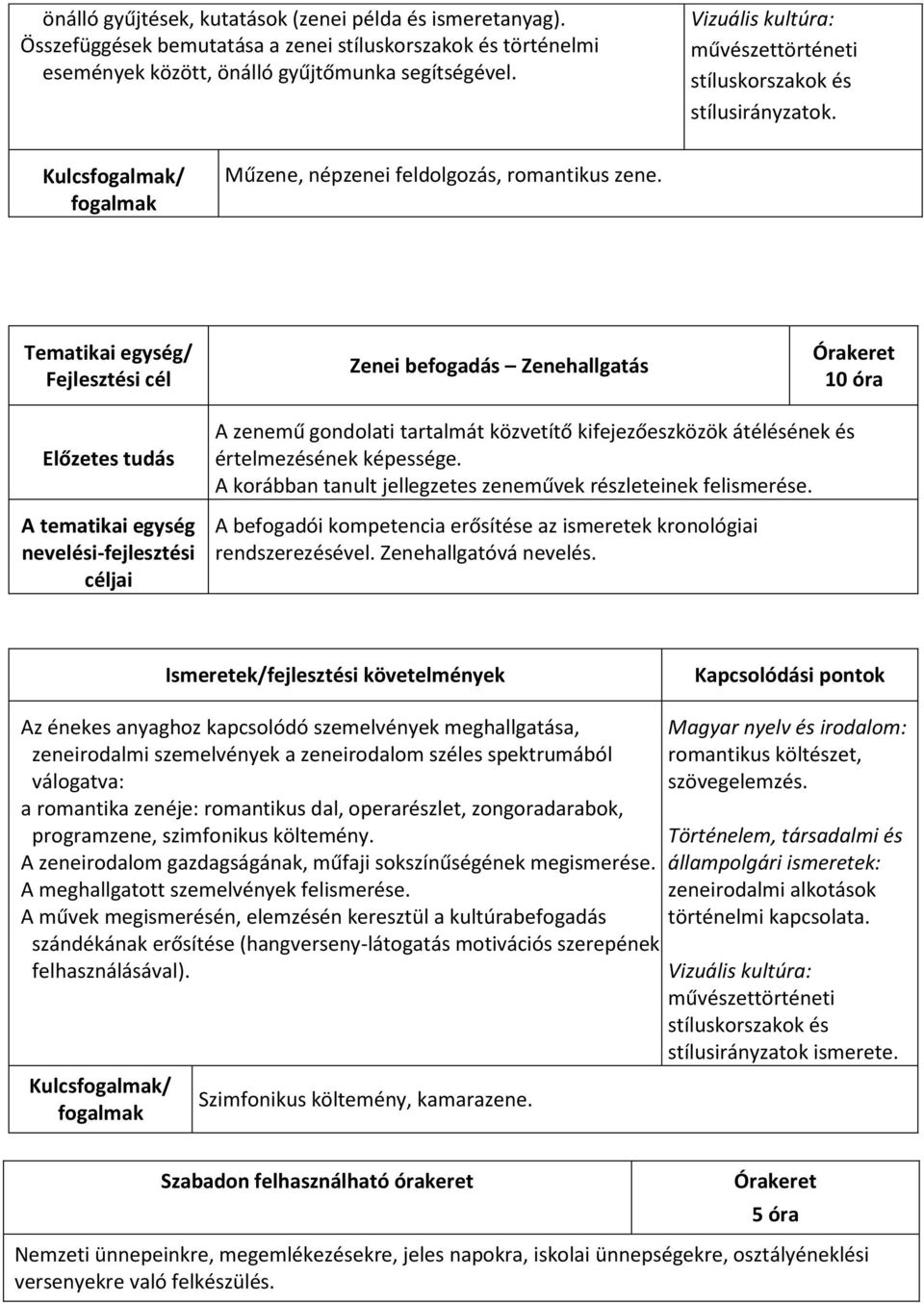 Zenei befogadás Zenehallgatás 10 óra A zenemű gondolati tartalmát közvetítő kifejezőeszközök átélésének és értelmezésének képessége. A korábban tanult jellegzetes zeneművek részleteinek felismerése.