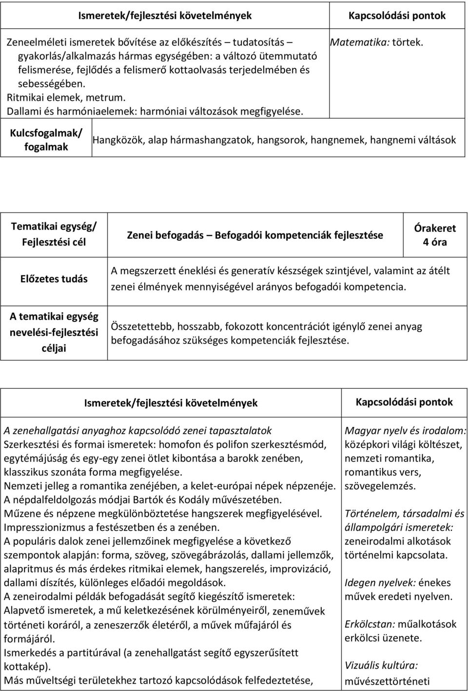 Kulcs/ Hangközök, alap hármashangzatok, hangsorok, hangnemek, hangnemi váltások Zenei befogadás Befogadói kompetenciák fejlesztése 4 óra A megszerzett éneklési és generatív készségek szintjével,