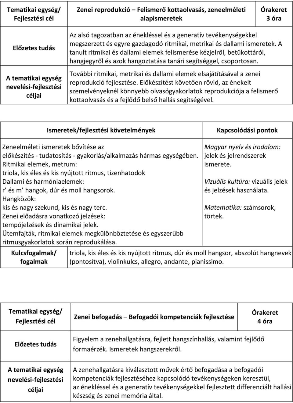 További ritmikai, metrikai és dallami elemek elsajátításával a zenei reprodukció fejlesztése.