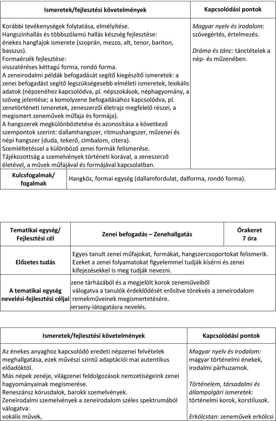 A zeneirodalmi példák befogadását segítő kiegészítő ismeretek: a zenei befogadást segítő legszükségesebb elméleti ismeretek, lexikális adatok (népzenéhez kapcsolódva, pl.