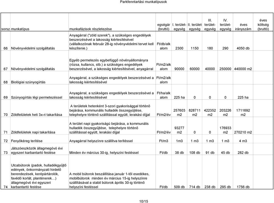 ) a szükséges engedélyek beszerzésével, a lakosság kiértesítésével, anyagárral Ft//alk alom 90000 60000 40000 250000 440000 68 Biológiai szúnyogírtás Anyagárral, a szükséges engedélyek beszerzésével