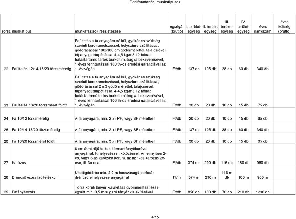 cm gödörmérettel, talajcsrével, tápanyagutánpótlással 4-4,5 kg/m3 12 hónap 1 fenntartással 100 %-os eredési garanciával az 1.