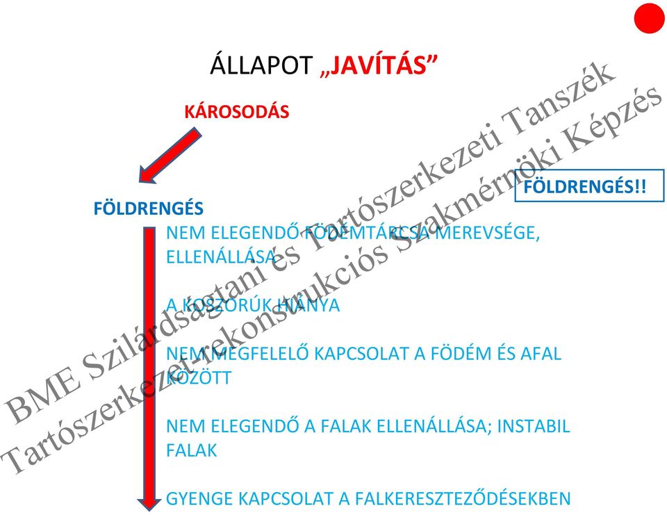 KOSZORÚK HIÁNYA NEM MEGFELELŐ KAPCSOLAT A FÖDÉM ÉS AFAL KÖZÖTT