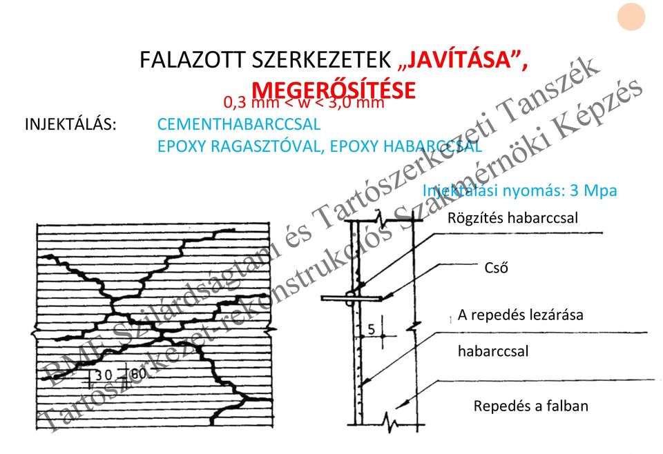 HABARCCSAL Injektálási nyomás: 3 Mpa Rögzítés