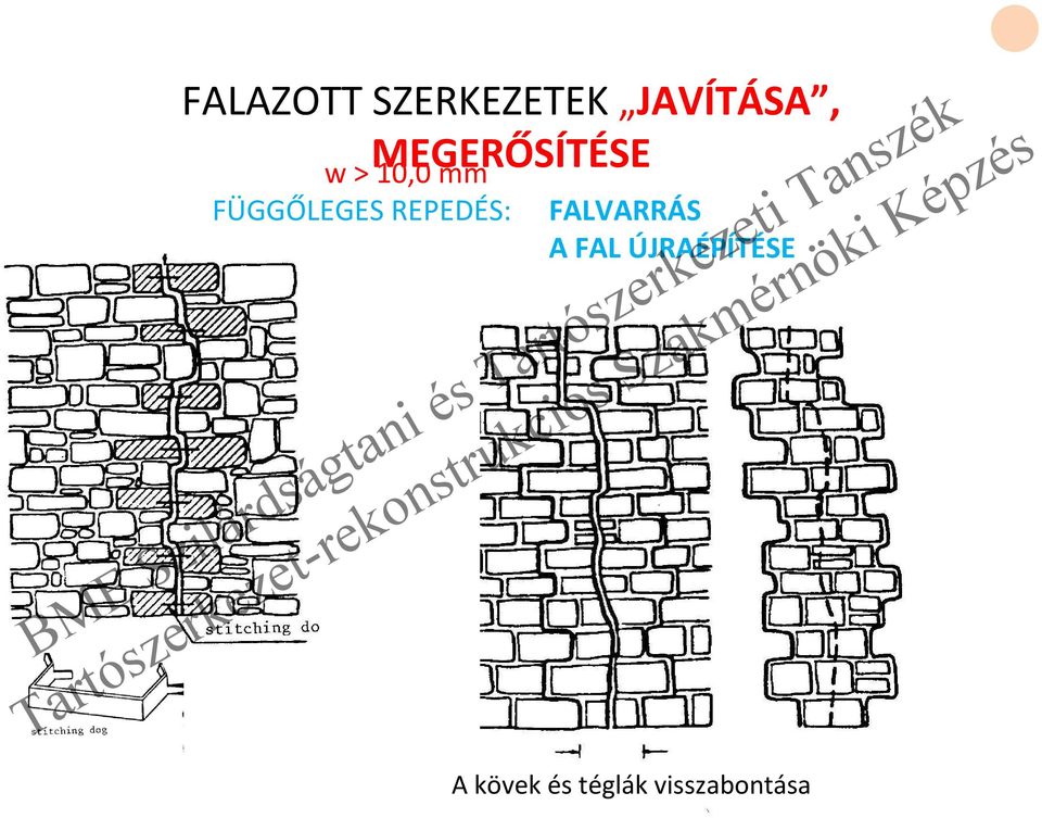 FÜGGŐLEGES REPEDÉS: FALVARRÁS A