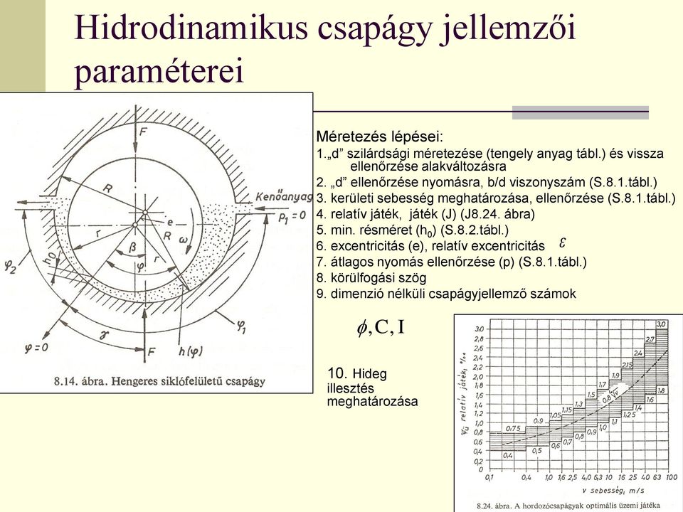 Hidrodinamikus siklócsapágy ismétlés - PDF Free Download