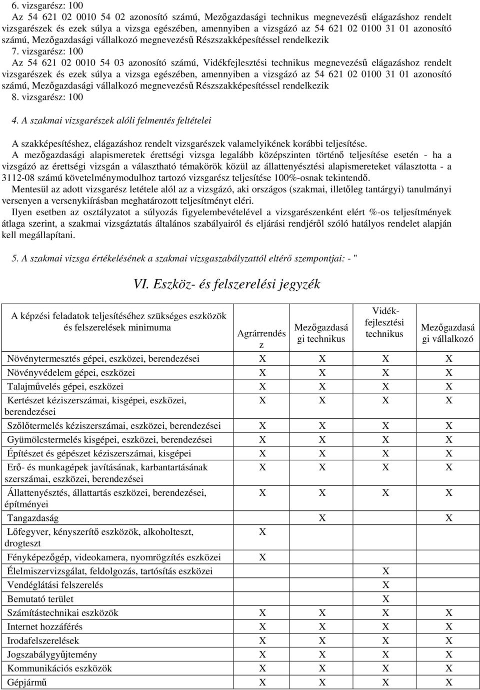 vizsgarész: 100 Az 54 621 02 0010 54 03 azonosító számú, Vidékfejlesztési technikus megnevezésű elágazáshoz rendelt vizsgarészek és ezek súlya a vizsga egészében, amennyiben a vizsgázó az 54 621 02