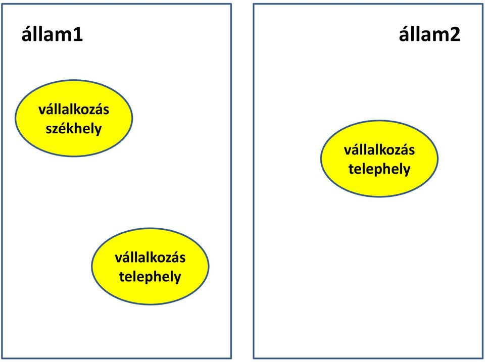 székhely  telephely