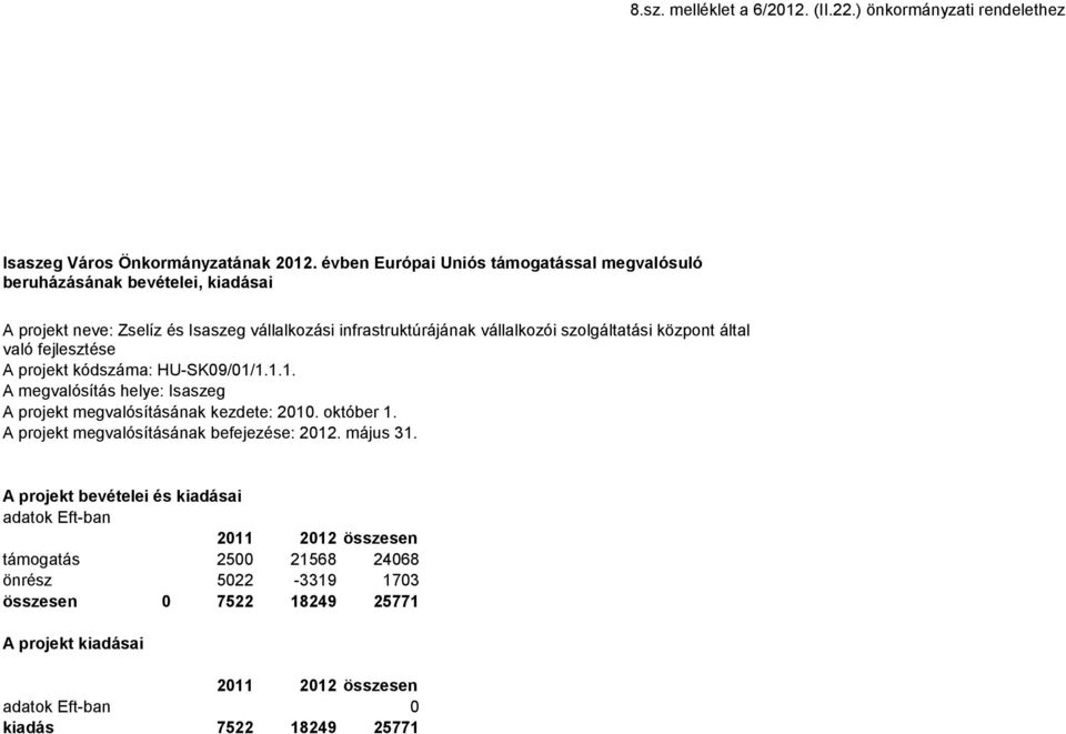 szolgáltatási központ által való fejlesztése A projekt kódszáma: HU-SK9/1/1.1.1. A megvalósítás helye: Isaszeg A projekt megvalósításának kezdete: 21. október 1.