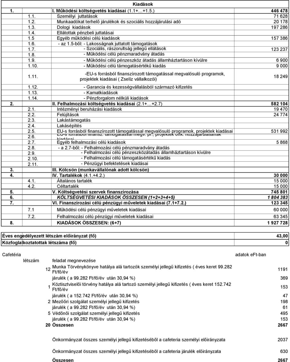 8. - Működési célú pénzmaradvány átadás 1.9. - Működési célú pénzeszköz átadás államháztartáson kívülre 6 9 1.1. - Működési célú támogatásértékű kiadás 9 1.11.