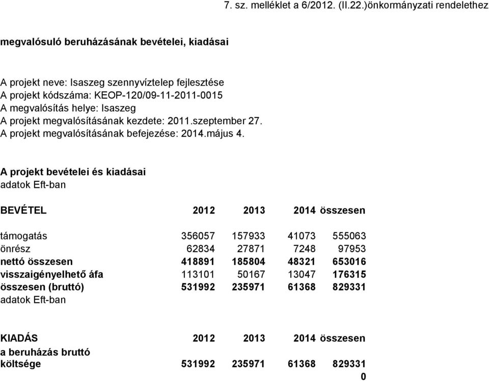 megvalósítás helye: Isaszeg A projekt megvalósításának kezdete: 211.szeptember 27. A projekt megvalósításának befejezése: 214.május 4.