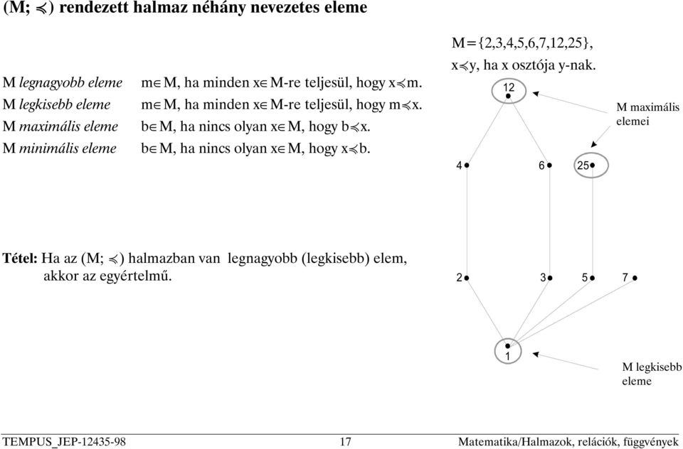 xºy, ha x osztója y-nak. M maximális elemei M minimális eleme b M, ha nincs olyan x M, hogy xºb.