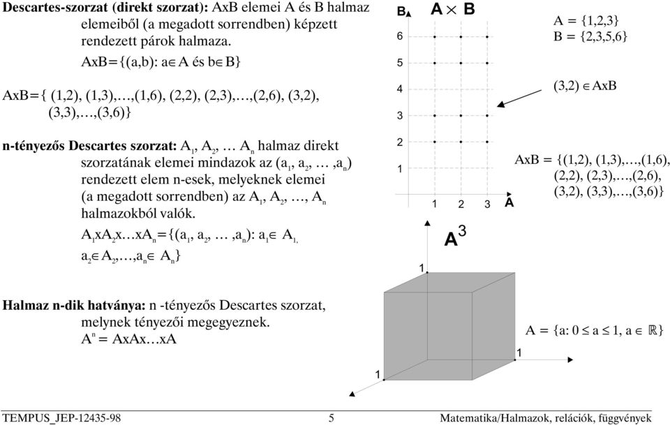 szorzatának elemei mindazok az (a 1, a 2,,a n ) rendezett elem n-esek, melyeknek elemei (a megadott sorrendben) az A 1, A 2,, A n halmazokból valók.