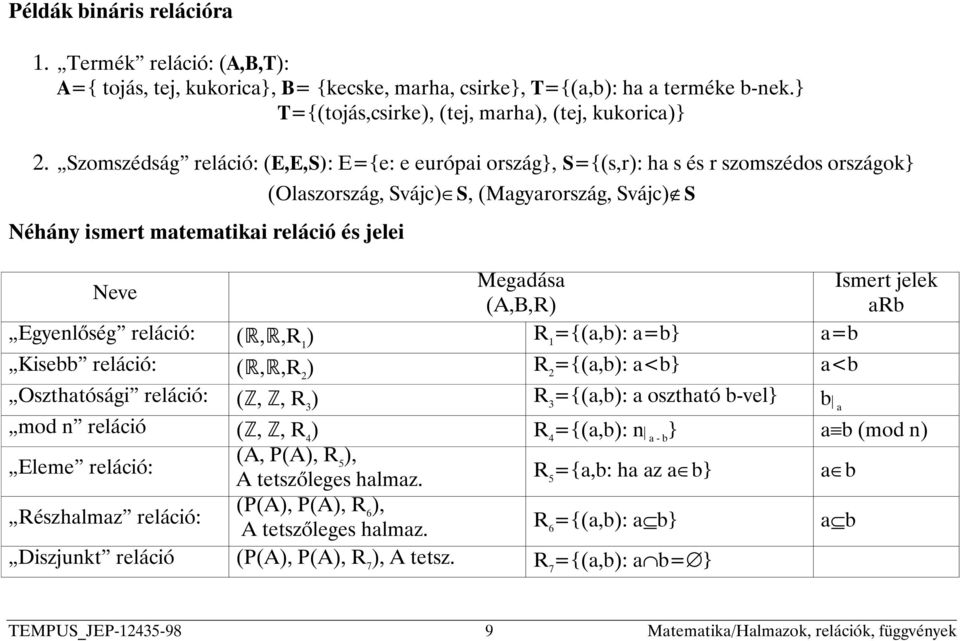 Ismert jelek Neve (A,B,R) arb Egyenlõség reláció: (,,R 1 ) R 1 ={(a,b): a=b} a=b Kisebb reláció: (,,R 2 ) R 2 ={(a,b): a<b} a<b Oszthatósági reláció: (,, R 3 ) R 3 ={(a,b): a osztható b-vel} b a mod