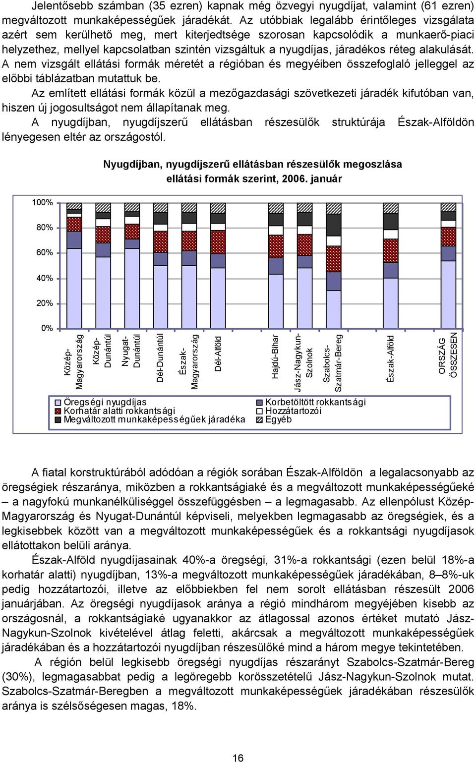 járadékos réteg alakulását. A nem vizsgált ellátási formák méretét a régióban és megyéiben összefoglaló jelleggel az előbbi táblázatban mutattuk be.