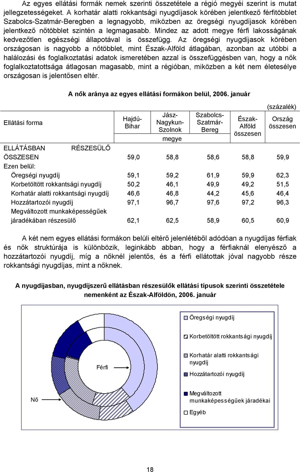 Mindez az adott megye férfi lakosságának kedvezőtlen egészségi állapotával is összefügg.