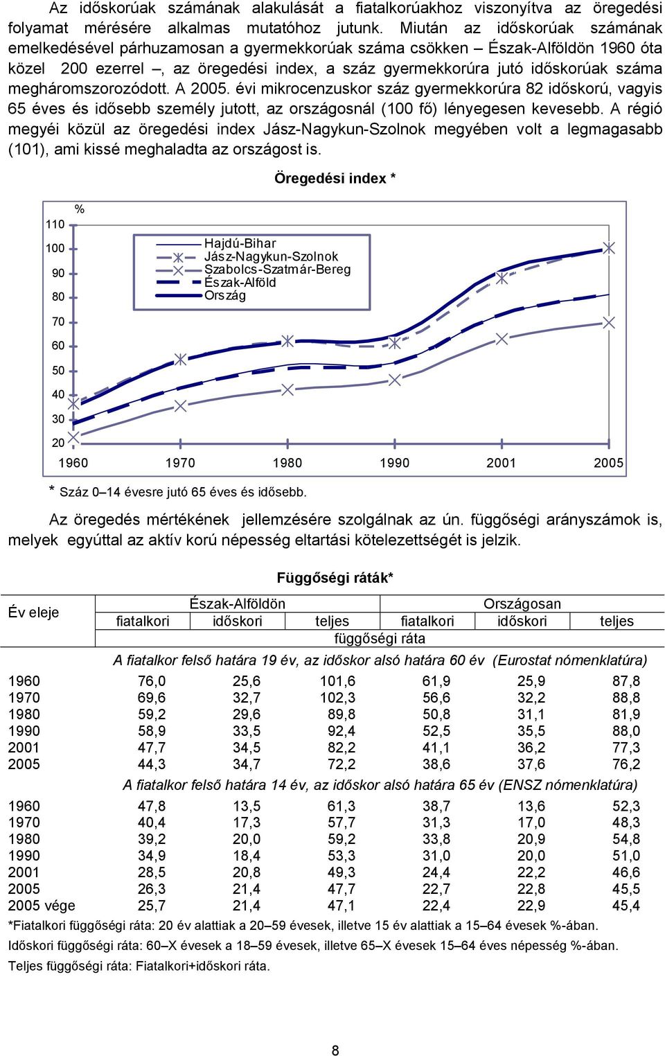 megháromszorozódott. A 2005. évi mikrocenzuskor száz gyermekkorúra 82 időskorú, vagyis 65 éves és idősebb személy jutott, az országosnál (100 fő) lényegesen kevesebb.