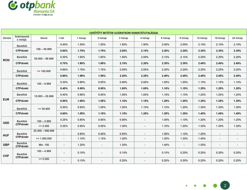 35% 2.40% 2.40% 2.40% >= 100.000 0.60% 1.70% 1.70% 2.00% 2.05% 2.20% 2.20% 2.25% 2.25% 2.25% 0.80% 1.90% 1.90% 2.20% 2.25% 2.40% 2.40% 2.45% 2.45% 2.45% 100 9.999 0.30% 0.80% 0.85% 0.90% 0.95% 1.