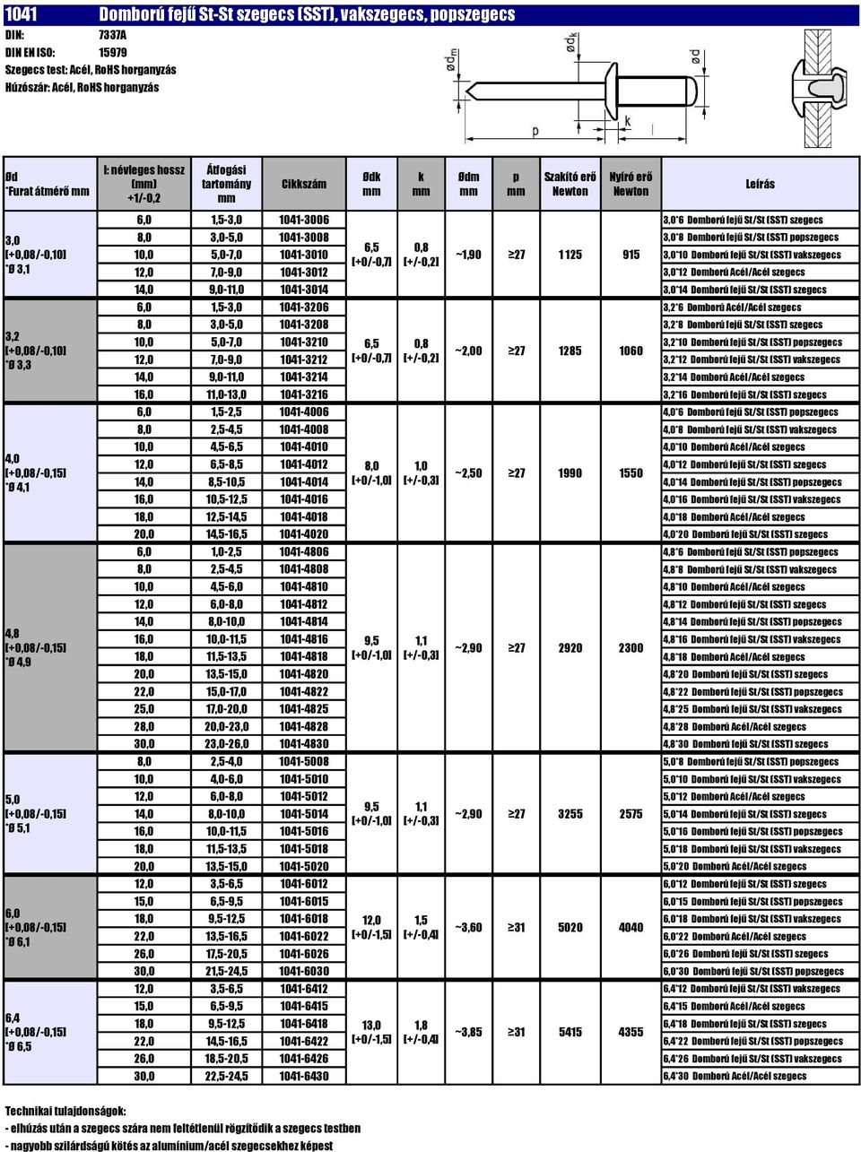 Domború fejű St/St (SST) oszegecs 6,5 0,8 10,0 5,0-7,0 1041-3010 ~1,90 27 1 125 915 3,0*10 Domború fejű St/St (SST) vaszegecs [+0/-0,7] [+/-0,2] 12,0 7,0-9,0 1041-3012 3,0*12 Domború Acél/Acél