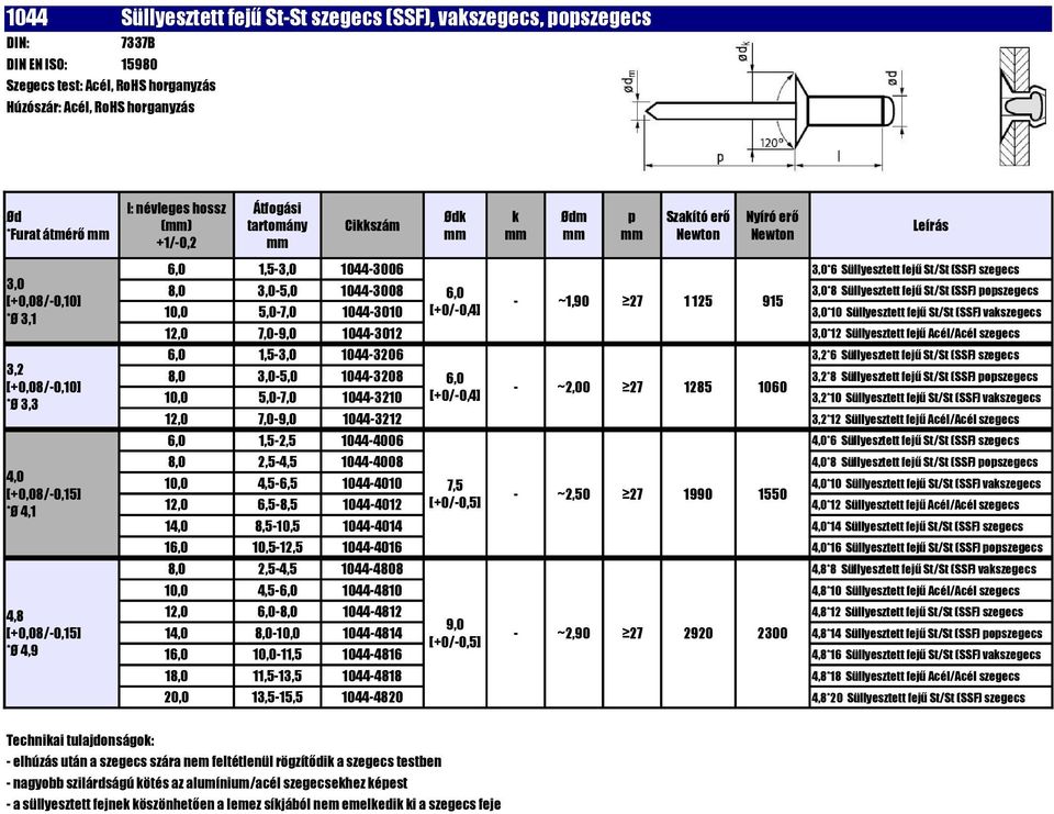 5,0-7,0 1044-3010 [+0/-0,4] 3,0*10 Süllyesztett fejű St/St (SSF) vaszegecs 3,0*6 Süllyesztett fejű St/St (SSF) szegecs 12,0 7,0-9,0 1044-3012 3,0*12 Süllyesztett fejű Acél/Acél szegecs 6,0 1,5-3,0