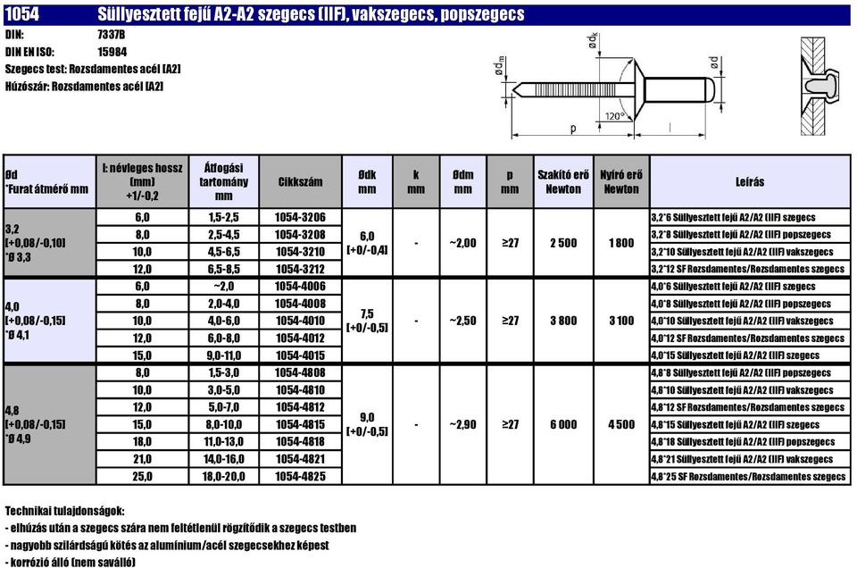 [+0/-0,4] 3,2*10 Süllyesztett fejű A2/A2 (IIF) vaszegecs 3,2*6 Süllyesztett fejű A2/A2 (IIF) szegecs 12,0 6,5-8,5 1054-3212 3,2*12 SF Rozsdamentes/Rozsdamentes szegecs 6,0 ~2,0 1054-4006 4,0*6