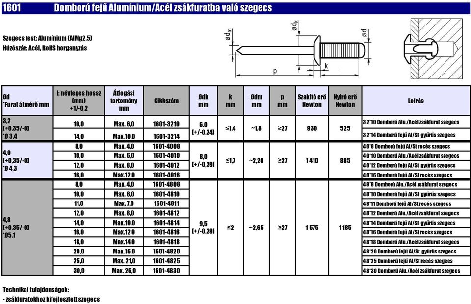 4,0 1601-4008 10,0 Max. 6,0 1601-4010 8,0 4,0*10 Domború Alu./Acél zsáfurat szegecs 1,7 ~2,20 27 1 410 885 12,0 Max.