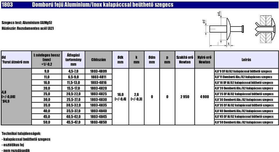 /A2 alaácsos szegecs 4,8*9 DF Al/A2 alaácssal büthető szegecs 11,0 6,5-9,0 1803-4811 4,8*11 Domború Alu.