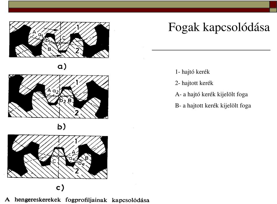 hajtó kerék kijelölt foga B-