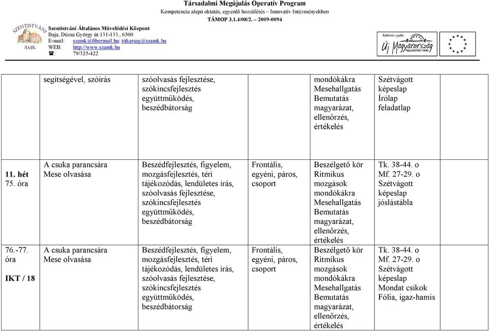 IKT / 18 A csuka parancsára Mese olvasása A csuka parancsára Mese