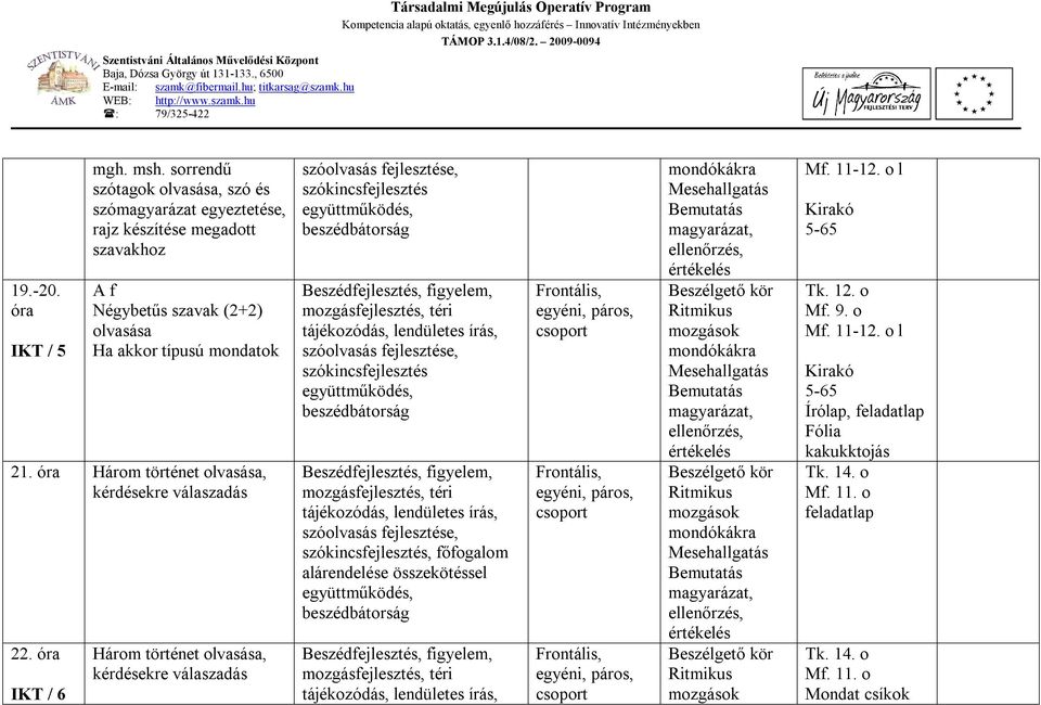 olvasása Ha akkor típusú mondatok 21. Három történet olvasása, kérdésekre válaszadás 22.