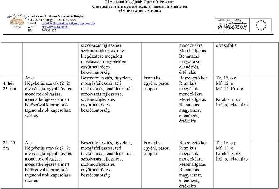 Implementáció óratervi vezetése Szövegértés-szövegalkotás  kompetenciaterület 2.a osztály Siposné Borsay Marianna 2009/2010. tanév -  PDF Ingyenes letöltés