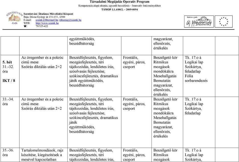 diktálás után 2+2, dramatikus játék, dramatikus játék Tk. 17.