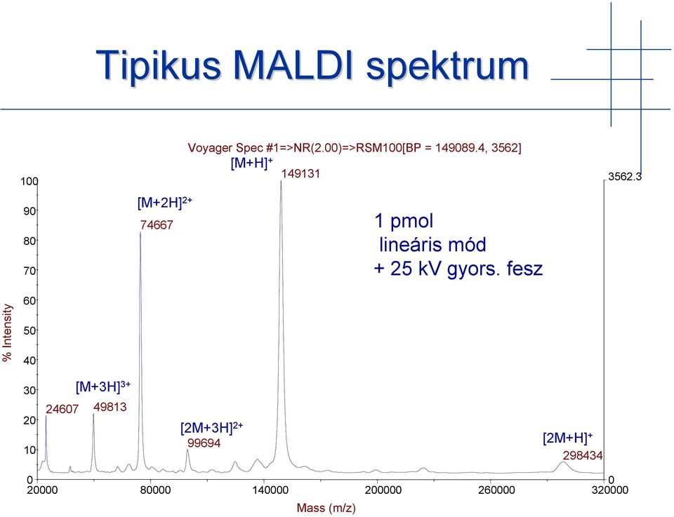 4, 3562] [MH] 149131 1 pmol lineáris mód 25 kv gyors. fesz 3562.