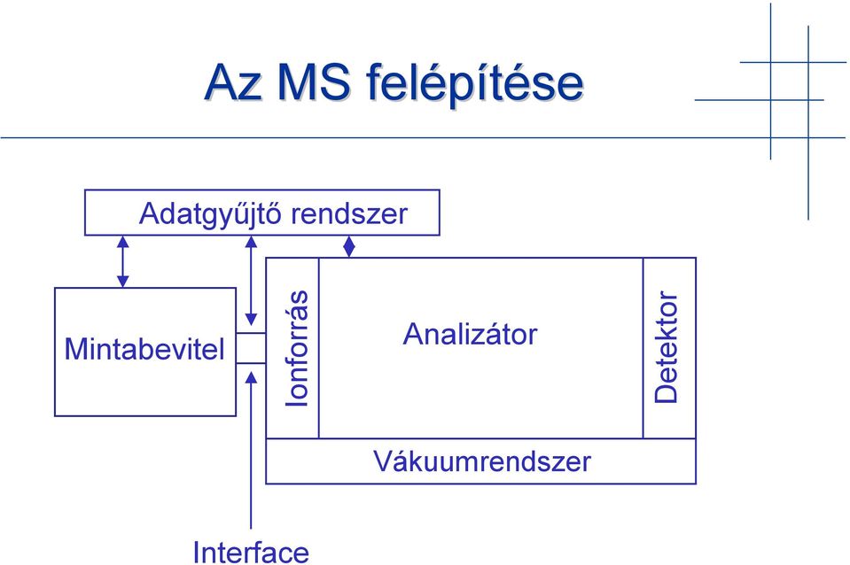 Mintabevitel Ionforrás