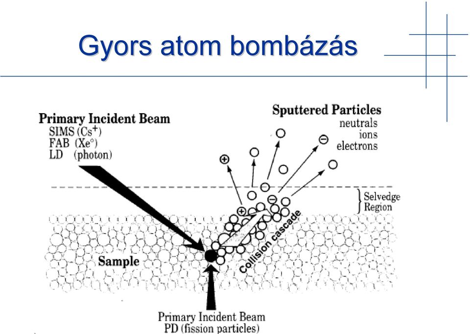 bombázás