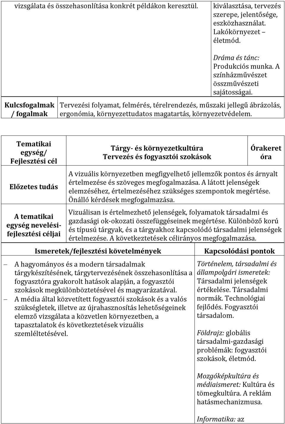 Tervezési folyamat, felmérés, térelrendezés, műszaki jellegű ábrázolás, ergonómia, környezettudatos magatartás, környezetvédelem.