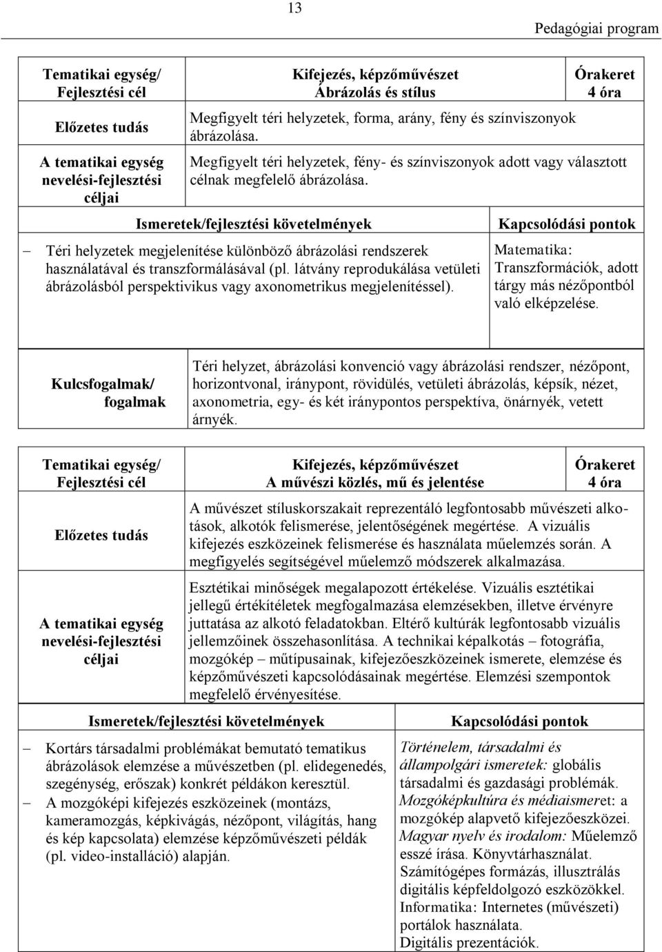 Téri helyzetek megjelenítése különböző ábrázolási rendszerek használatával és transzformálásával (pl. látvány reprodukálása vetületi ábrázolásból perspektivikus vagy axonometrikus megjelenítéssel).