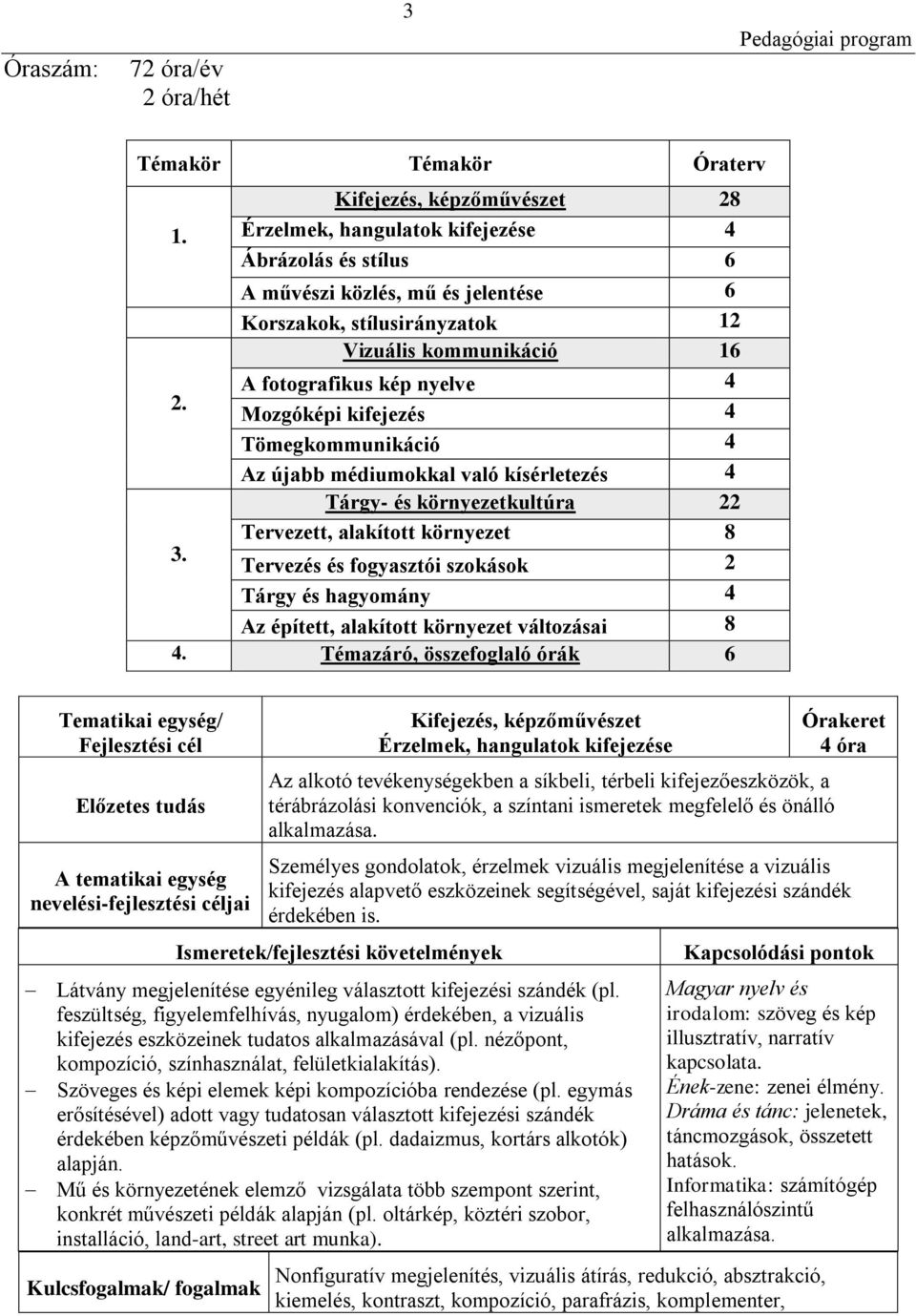 A fotografikus kép nyelve 4 Mozgóképi kifejezés 4 Tömegkommunikáció 4 Az újabb médiumokkal való kísérletezés 4 Tárgy- és környezetkultúra 22 Tervezett, alakított környezet 8 3.