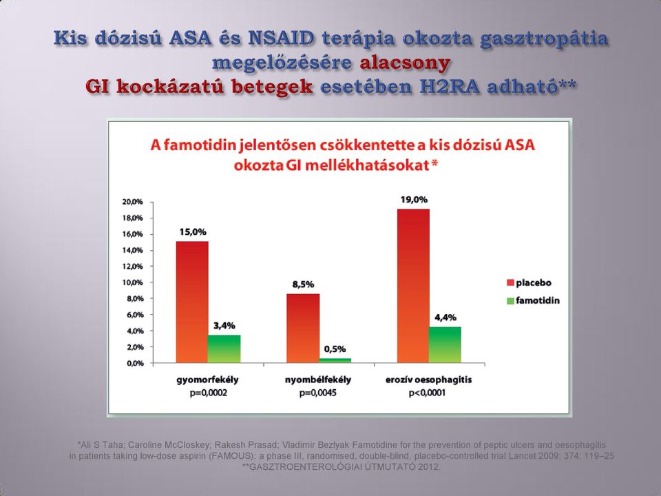 patients taking low-dose aspirin (FAMOUS): a phase III, randomised,