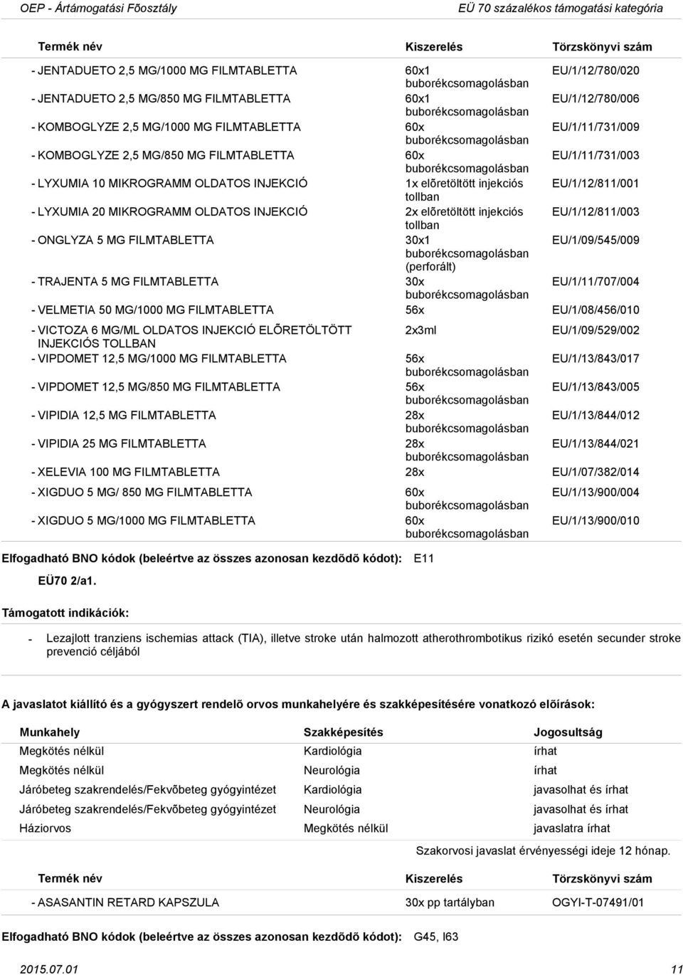 20 MIKROGRAMM OLDATOS INJEKCIÓ 2x elõretöltött injekciós EU/1/12/811/003 tollban ONGLYZA 5 MG FILMTABLETTA 30x1 EU/1/09/545/009 (perforált) TRAJENTA 5 MG FILMTABLETTA 30x EU/1/11/707/004 VELMETIA 50