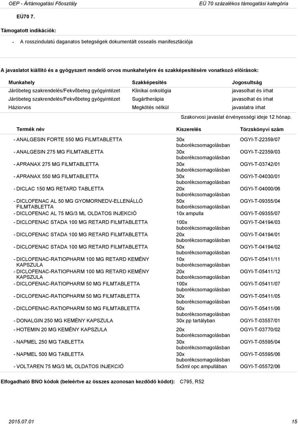 gyógyintézet Sugártherápia javasolhat és írhat ANALGESIN FORTE 550 MG FILMTABLETTA 30x OGYIT22359/07 ANALGESIN 275 MG FILMTABLETTA 30x OGYIT22359/03 APRANAX 275 MG FILMTABLETTA 30x OGYIT03742/01