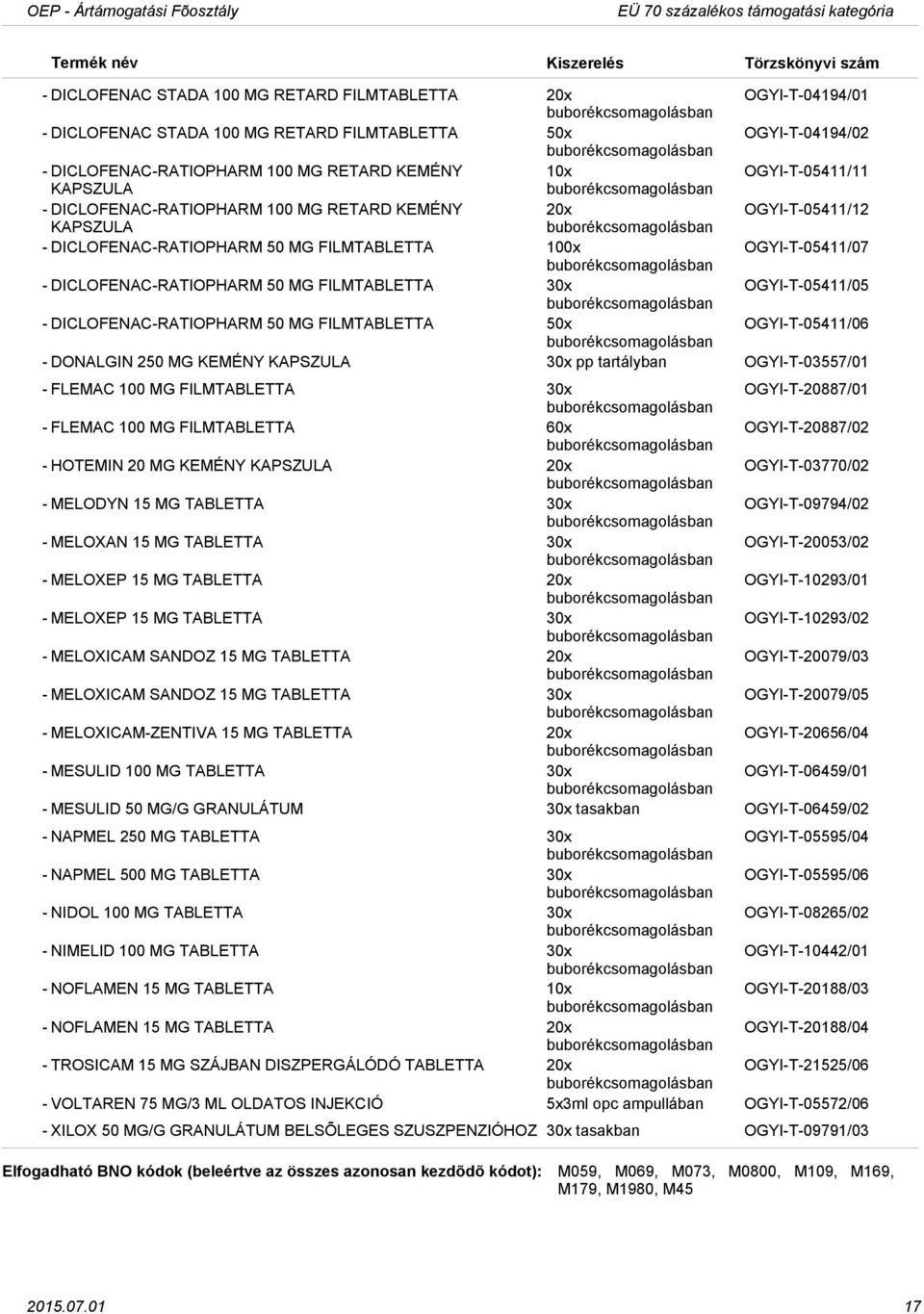 DICLOFENACRATIOPHARM 50 MG FILMTABLETTA 30x OGYIT05411/05 DICLOFENACRATIOPHARM 50 MG FILMTABLETTA 50x OGYIT05411/06 DONALGIN 250 MG KEMÉNY KAPSZULA 30x pp tartályban OGYIT03557/01 FLEMAC 100 MG