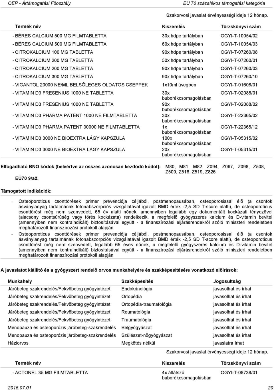 OGYIT07260/03 CITROKALCIUM 300 MG TABLETTA 90x hdpe tartályban OGYIT07260/10 VIGANTOL 20000 NE/ML BELSÕLEGES OLDATOS CSEPPEK 1x10ml üvegben OGYIT01608/01 VITAMIN D3 FRESENIUS 1000 NE TABLETTA 30x