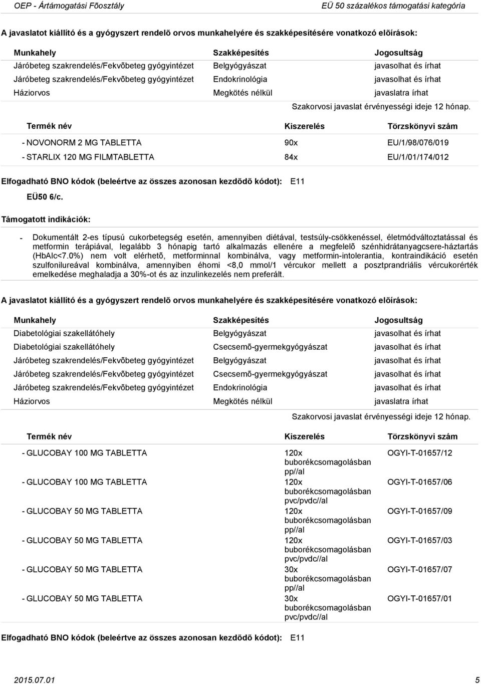 E11 Dokumentált 2es típusú cukorbetegség esetén, amennyiben diétával, testsúlycsökkenéssel, életmódváltoztatással és metformin terápiával, legalább 3 hónapig tartó alkalmazás ellenére a megfelelõ