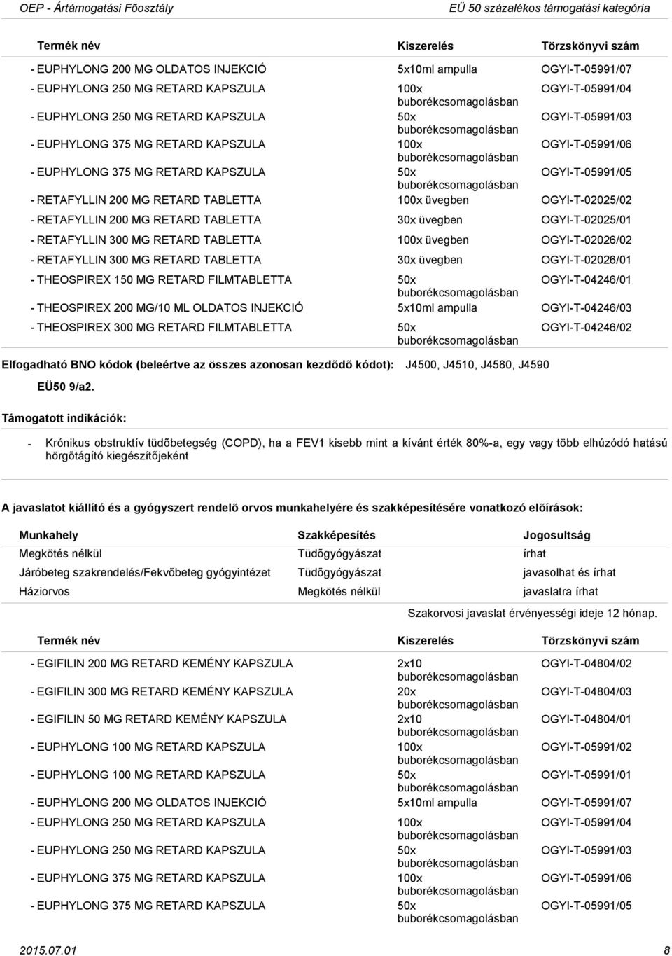 RETAFYLLIN 200 MG RETARD TABLETTA 30x üvegben OGYIT02025/01 RETAFYLLIN 300 MG RETARD TABLETTA 100x üvegben OGYIT02026/02 RETAFYLLIN 300 MG RETARD TABLETTA 30x üvegben OGYIT02026/01 THEOSPIREX 150 MG