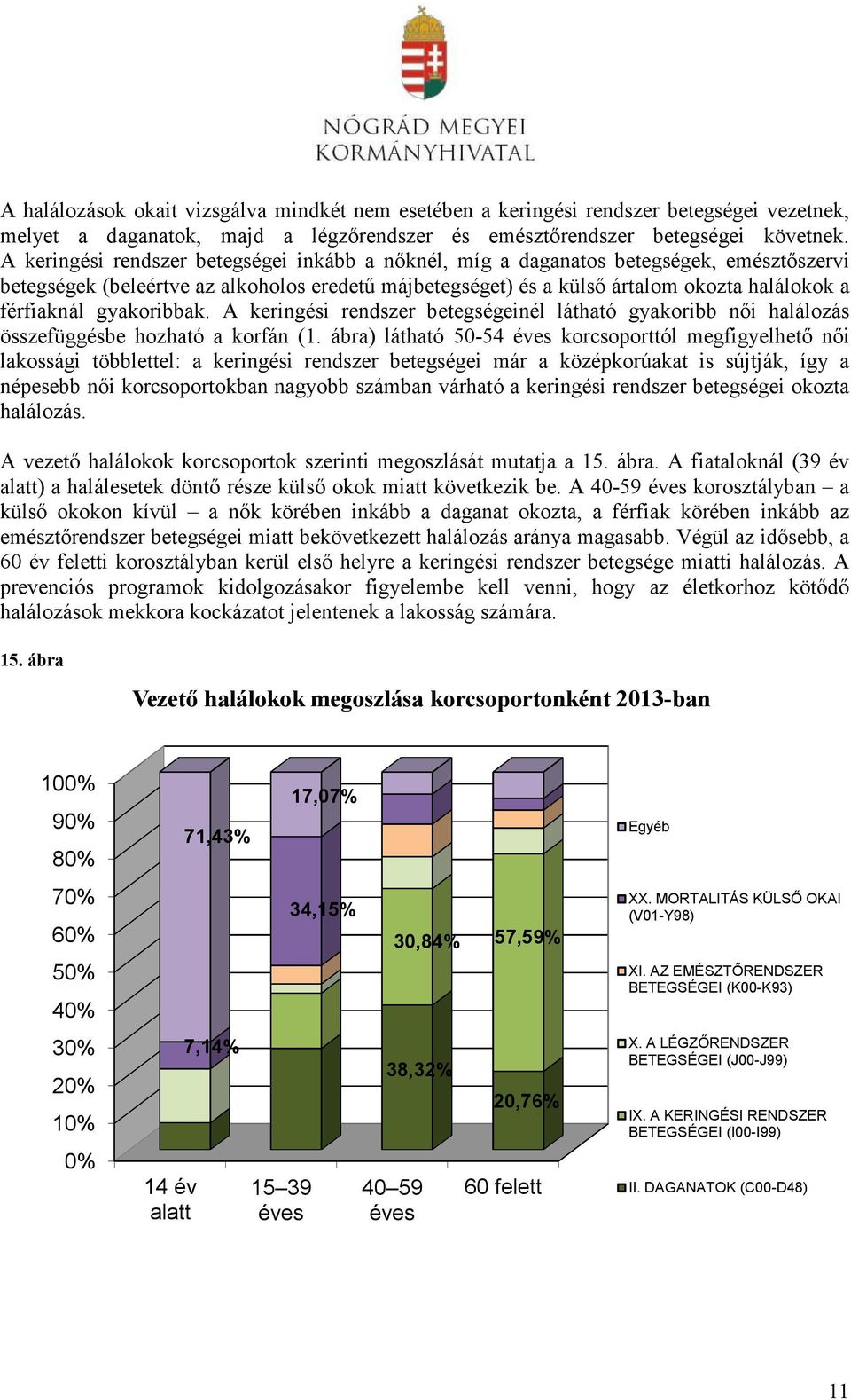 gyakoribbak. A keringési rendszer betegségeinél látható gyakoribb női halálozás összefüggésbe hozható a korfán (1.