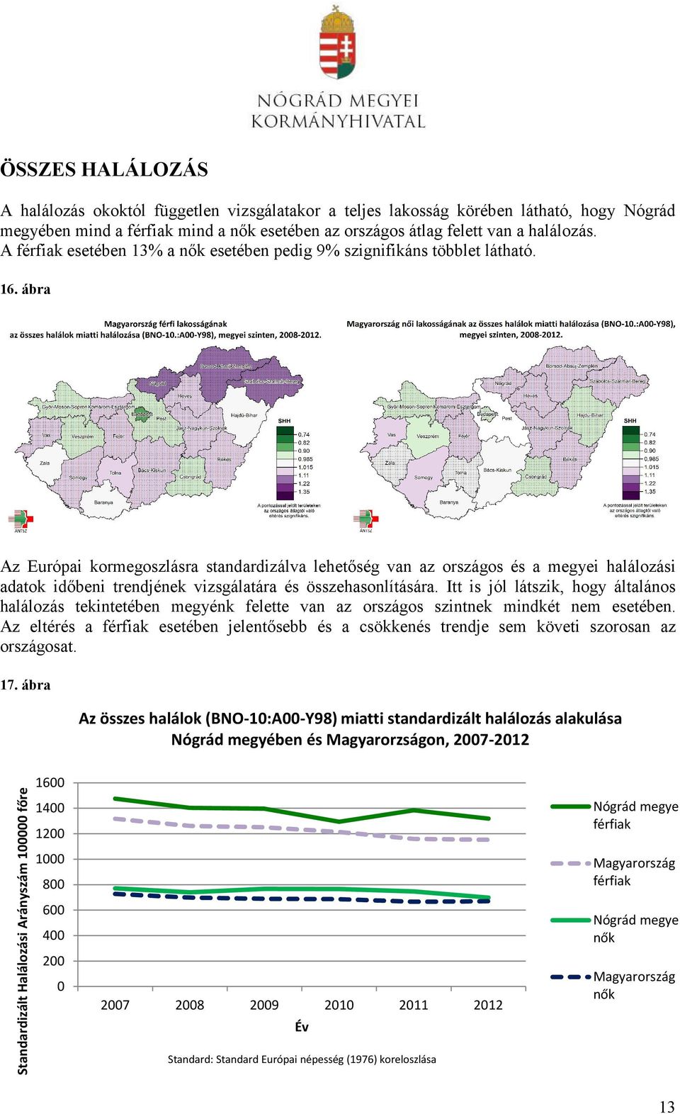 ábra Az Európai kormegoszlásra standardizálva lehetőség van az országos és a megyei halálozási adatok időbeni trendjének vizsgálatára és összehasonlítására.