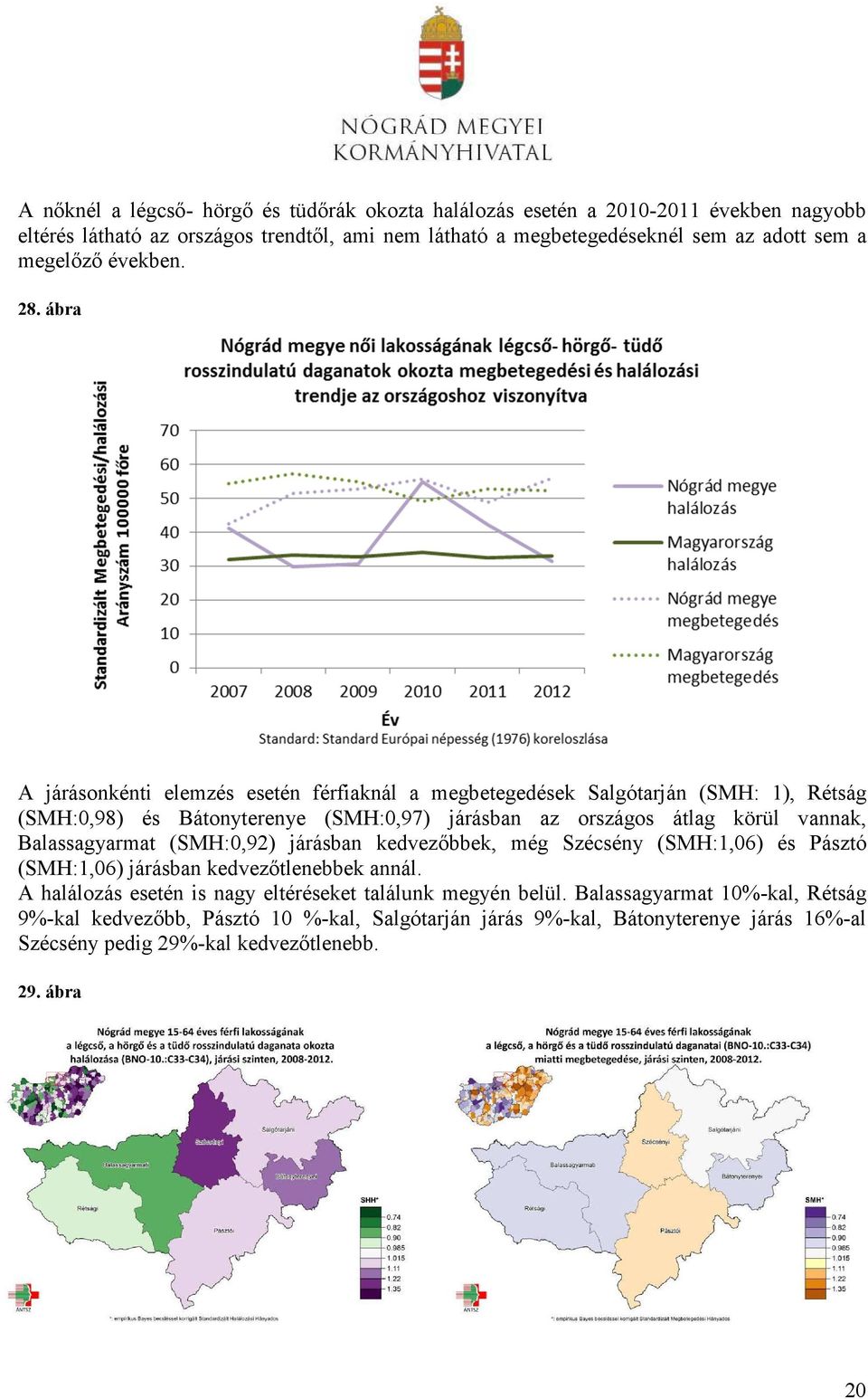 ábra A járásonkénti elemzés esetén férfiaknál a megbetegedések Salgótarján (SMH: 1), Rétság (SMH:0,98) és Bátonyterenye (SMH:0,97) járásban az országos átlag körül vannak,