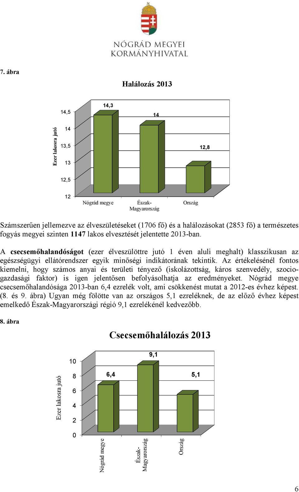 A csecsemőhalandóságot (ezer élveszülöttre jutó 1 éven aluli meghalt) klasszikusan az egészségügyi ellátórendszer egyik minőségi indikátorának tekintik.